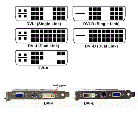 dvi