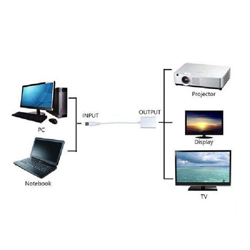 usb to hdmi